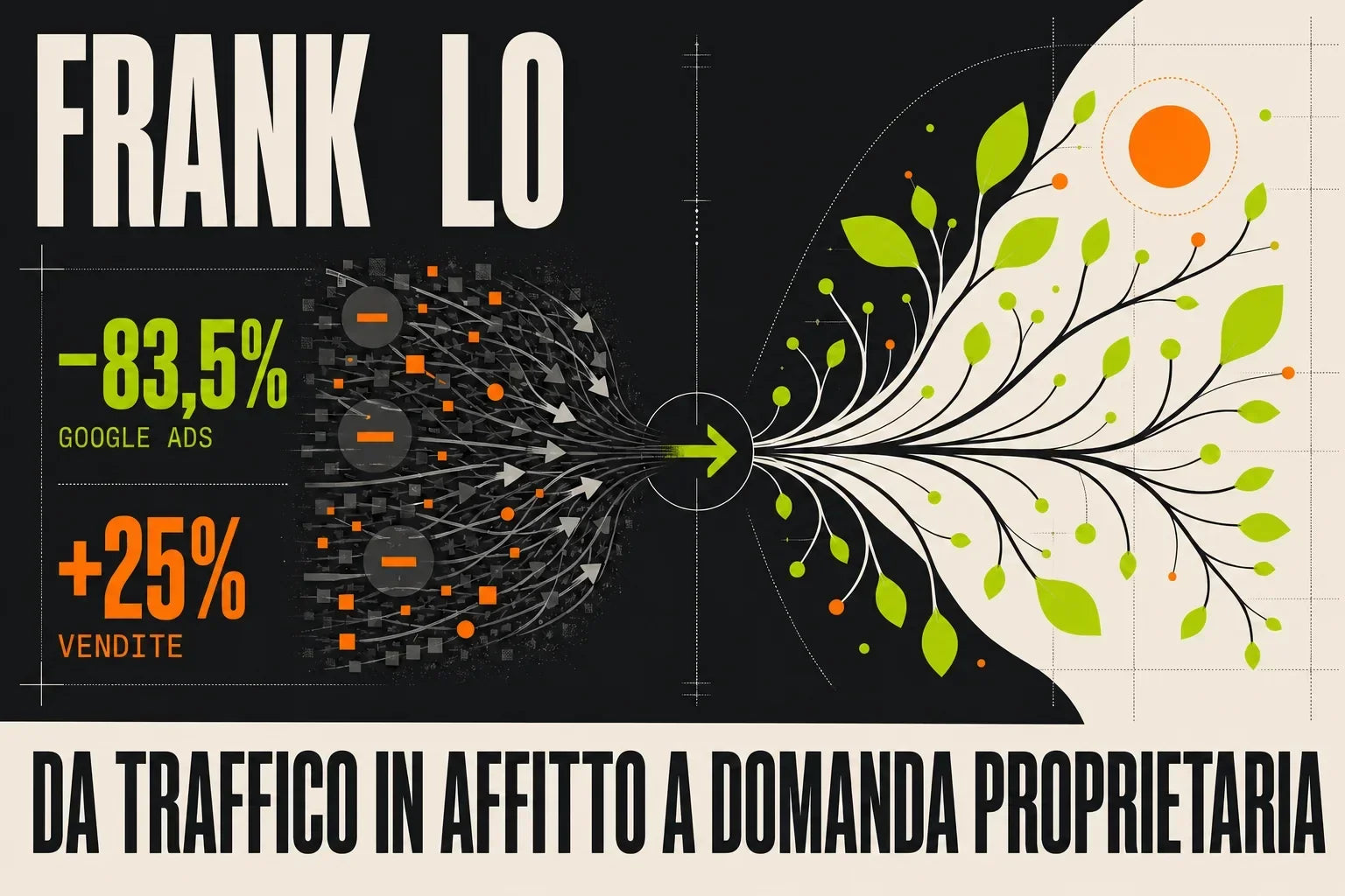Frank Lo e 22 Emme: una partnership misurabile